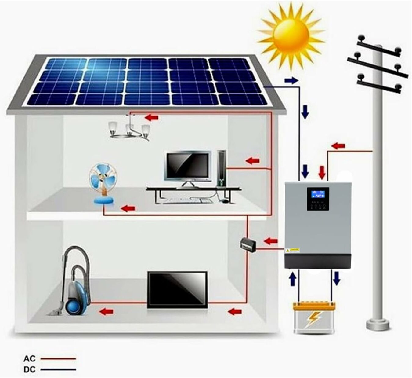Understanding Hybrid Inverters: What is a Hybrid Inverter Explained ...