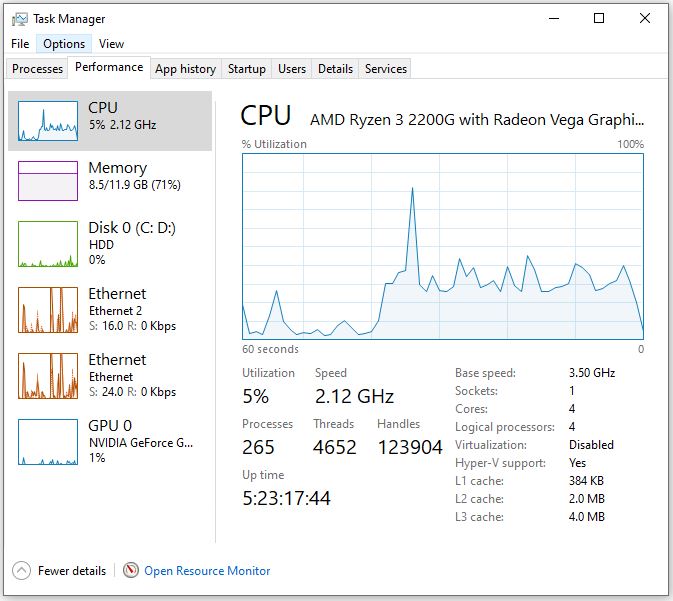 Importance of Checking CPU Temp